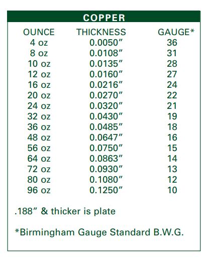 22 guage copper sheet metal|cut to size copper sheet.